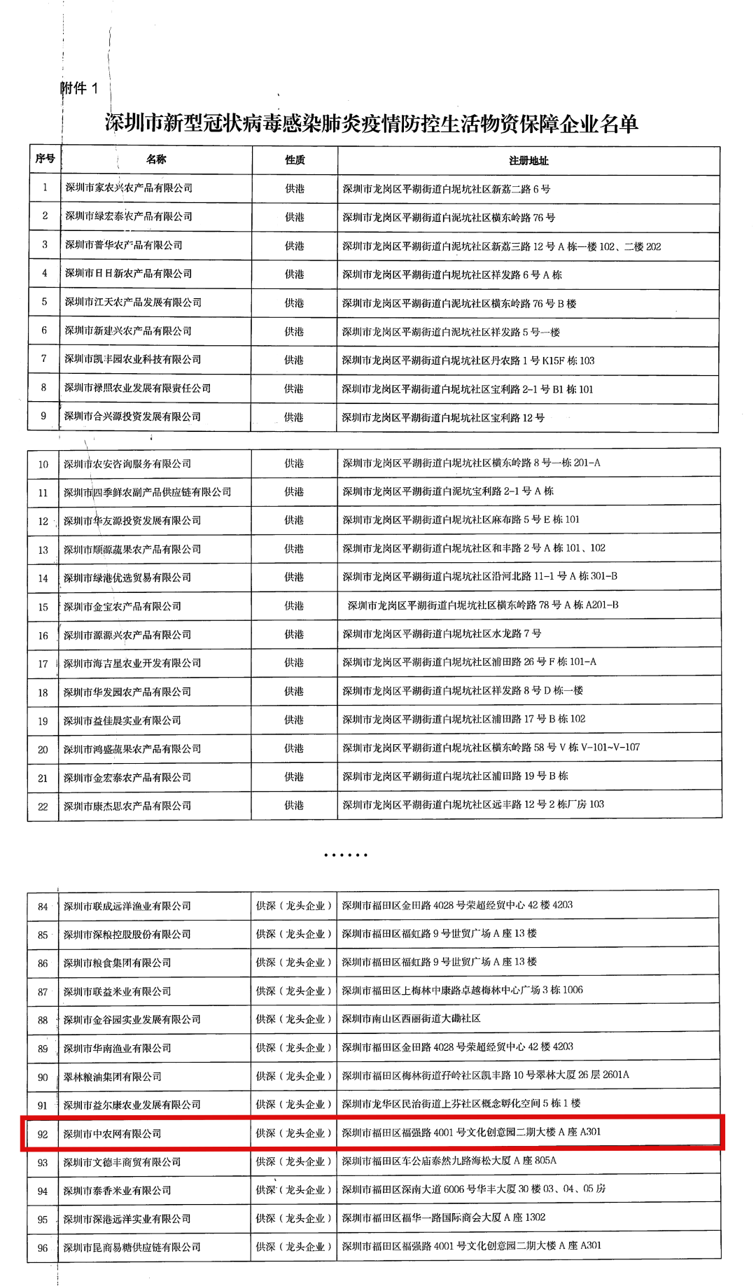 充分發(fā)揮產(chǎn)業(yè)優(yōu)勢 卓爾智聯(lián)旗下三平臺多舉措抗擊疫情